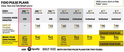 fido rates per minute.